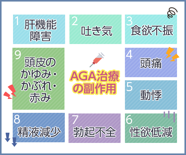 AGAの副作用は9種類