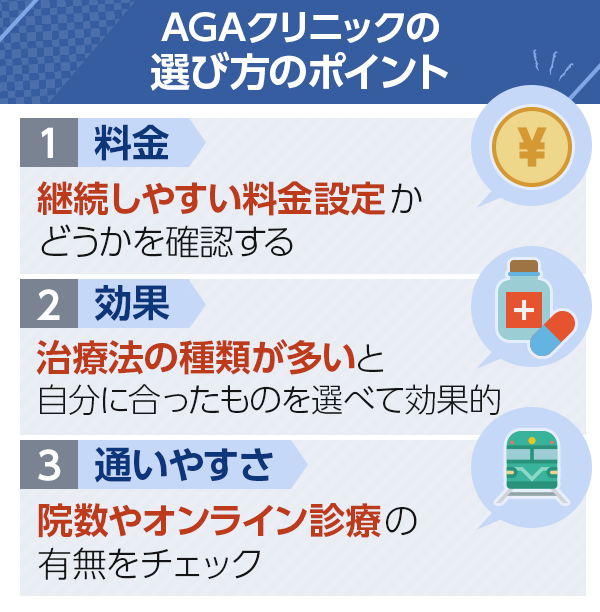 AGA治療のクリニックの選び方のポイント3選