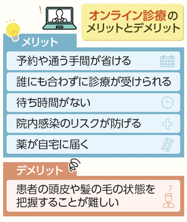 AGAオンライン診療のメリットとデメリット