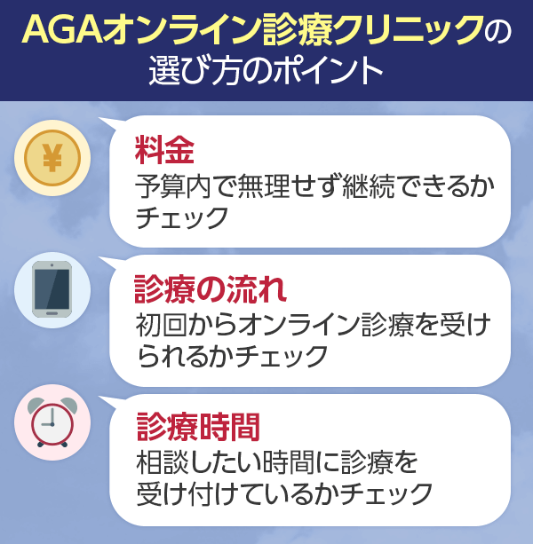 AGAオンライン診療クリニックは料金・診療の流れ・診療時間で選ぶ
