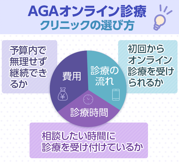 AGAオンライン診療クリニックは費用・診療の流れ・診療時間で選ぶ