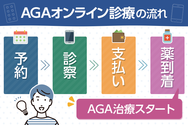 AGAオンライン診療の流れは予約・診察・支払い・薬到着