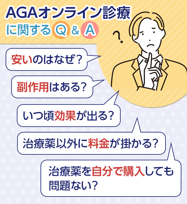 AGAオンライン診療に関するFAQ