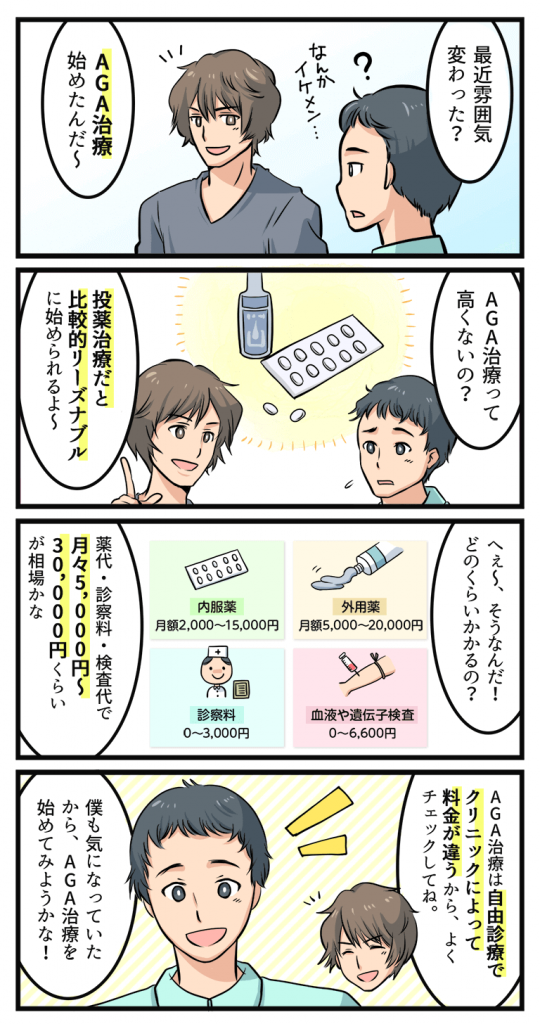 AGA治療にかかる月々の費用の漫画