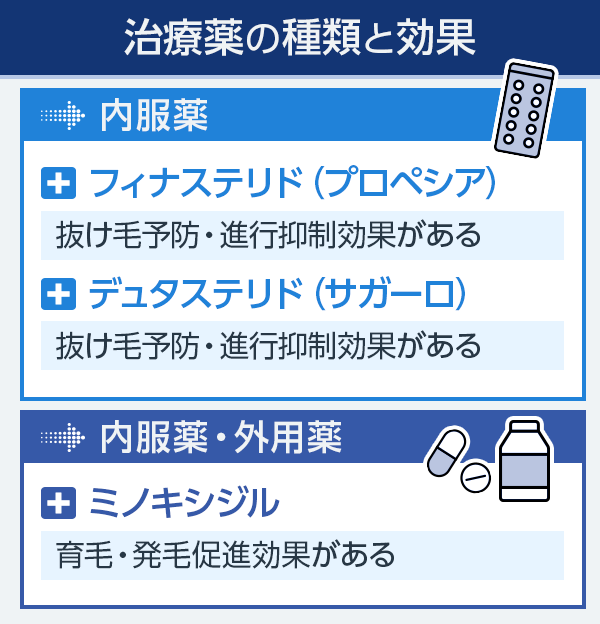 フィナステリド・デュタステリド・ミノキシジルの効果