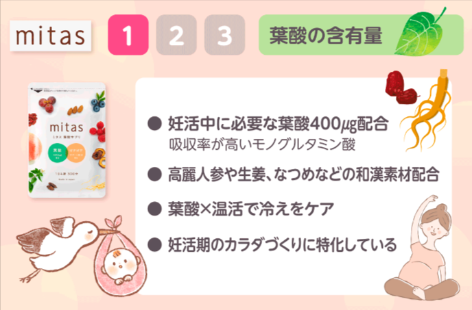 新品未開封】 ミタス mitas 葉酸サプリ 妊活 憎き