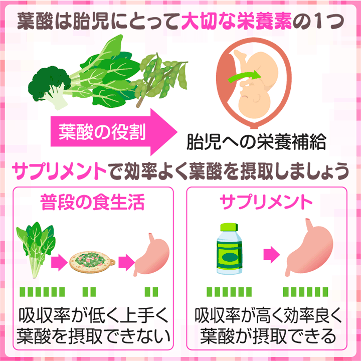 りんどうの葉酸サプリ 30粒(りんどう リセット葉酸サプリ) りんどうの葉酸サプリ 30粒(りんどう リセット葉酸サプリ)