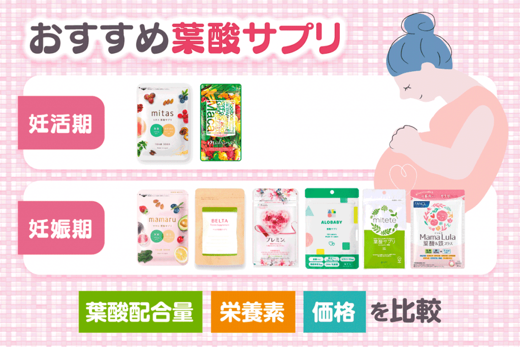 りんどう 葉酸サプリ✖️2個