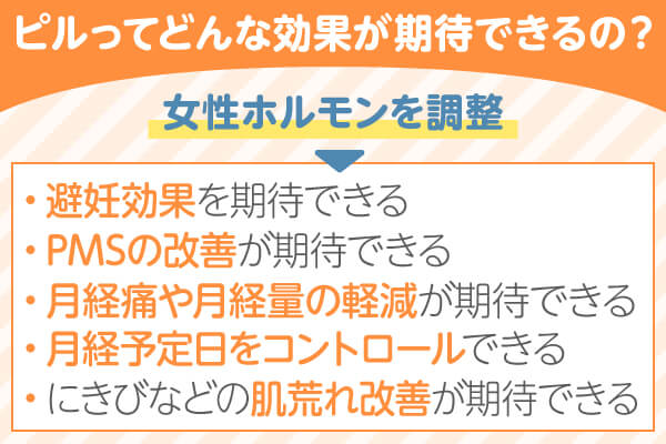 ピルとは女性ホルモンを調整し生理痛改善や避妊効果が見込める薬