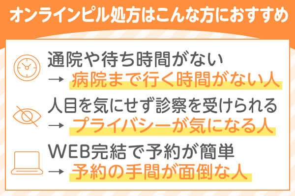 オンラインピル処方がおすすめな人