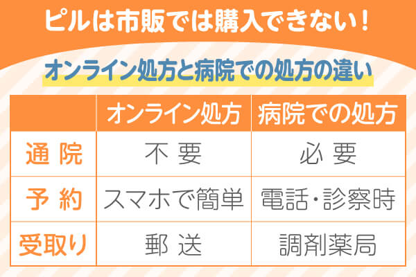 ピルのオンライン処方と病院での処方の違い