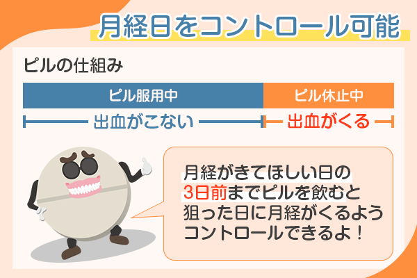 ピルを飲むと月経日をコントロールできる