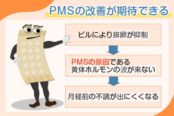ピルを飲むとPMSの改善が期待できる