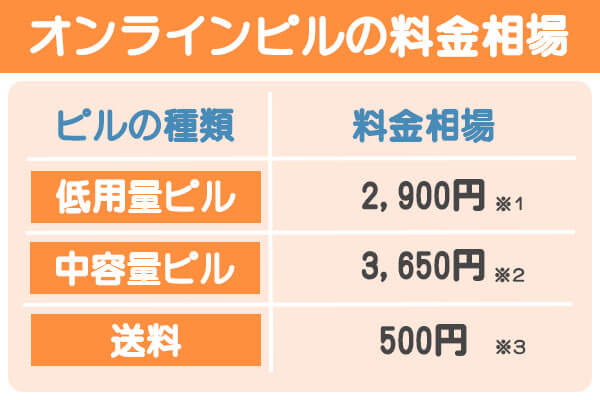 オンラインピルの料金相場