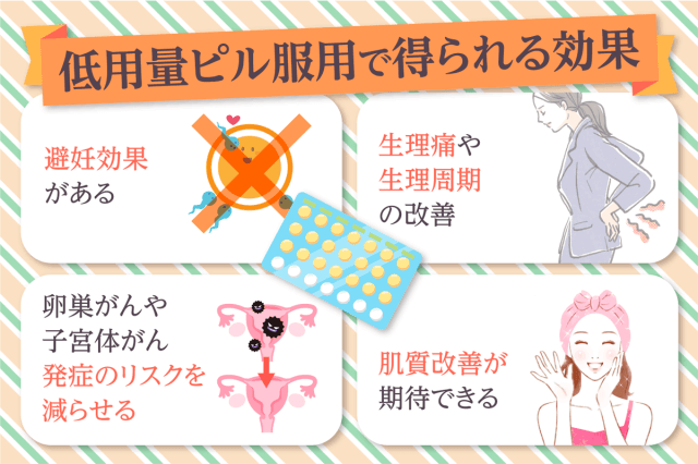 医師に相談するタイミング