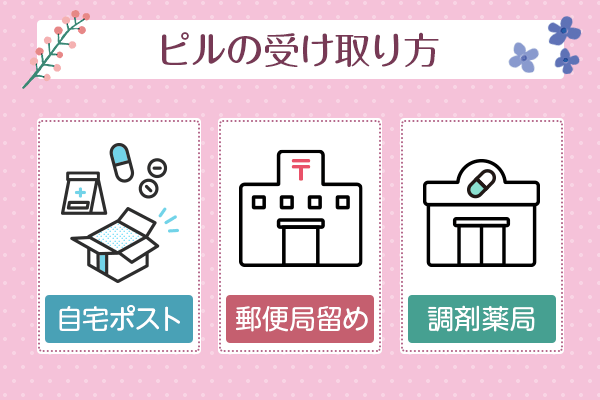 ピルの受け取り方 