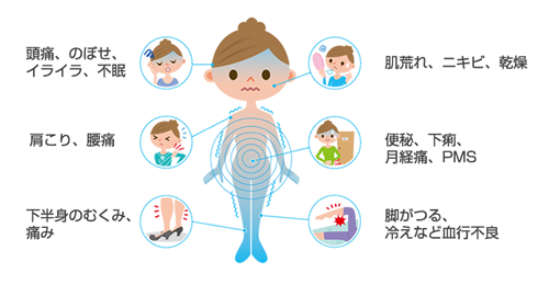 こんな症状の方に